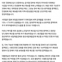 김남국 의원 페북 업 - 내년도 예산안 통과 내용