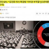 [쥴리 특검] 국민 62% 찬성 / 23% 반대