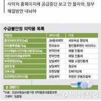 독감약에 이어 항암 주사제도 '품절'…'정부 조치 엉망'