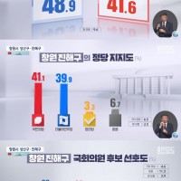 [경남 MBC] 경남 격전지 5곳 총선 여론조사