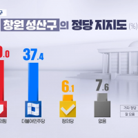 경남 이번 선거 심상찮습니다. MBC경남 총선여론조사