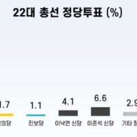 용혜인이 원한 15석의 비율은 저번 총선 민주당 포함된…