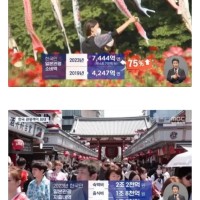 작년 일본에 6조7천억 쓴 한국 관광객들