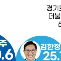 경기도 남양주시 을 총선 여론조사 입니다. (2024.…