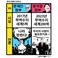 한국언론의 현주소