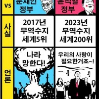 한국 언론의 현주소
