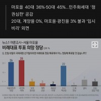[뉴스1] 조국혁신당, 4050 세대 핵심 지지층…·M…
