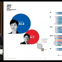 [꽃] 마포갑 민주당 이지은 43.8% vs 국힘 조정…