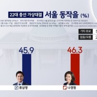 리서치뷰 - 나경원 46.3% vs 류삼영 45.9% …