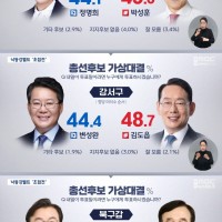 [부산MBC] 부산 총선 6곳 여론조사