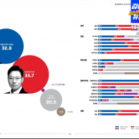 [여론조사꽃] 강남을 민주당 강청희 32.8% vs 국…