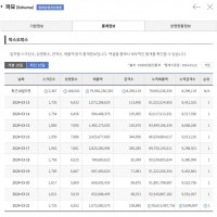 영화 '파묘' 누적관객 9,699,897명 (3월22일 기준)