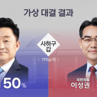 [KBS] 국힘, 부산 5곳-양산을 전패