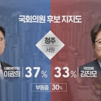 [총선/KBS 여론조사] 청주 상당, 서원, 충주, 제…