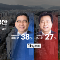 [KBS] 경남 양산을-창원성산 민주 두 자릿수 차 압도적 우세
