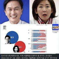 [꽃] 류삼영 48.8% vs <b class=