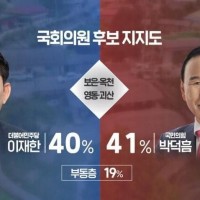 (펌) 충북 보은 옥천 영동 여론조사 민주 이재한 40% 국힘 박덕흠 41%