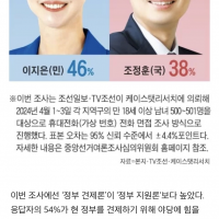[서울 마포갑] 이지은 46%, 조정훈 38%…응답 5…