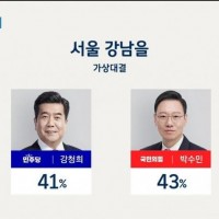 [jtbc 여조] 부산수영 강남을 동작갑 충남공주부여 도봉갑
