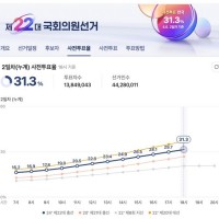 김민석 '총투표율 71%·사전투표율 31% 목표로 독려'