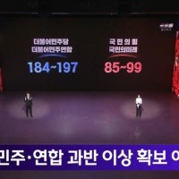 [속보][MBC예측] 민주당 단독 과반 184~197석‥국민의힘 85~99석 확보 예상
