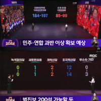 대한민국 제22대 국회의원 선거 출구조사 결과