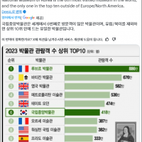 예상 밖 세계적인 한국의 명소