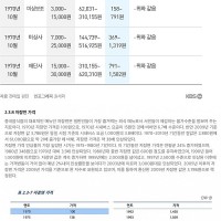 박정희 시대 평화시장 노동자 월급