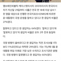 尹지지율 27%, 영수회담 효과 전무…'채상병 특검' …