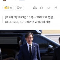 교섭단체 20석, 박정희 유신 변경' 조국 주장 '사실'
