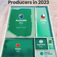 2023년 국가별 리튬 생산량 추정치