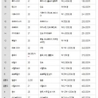 노벨문학상을 이제야 받은 이유