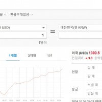 계속 오르고 있는 환률