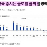 대한민국 유일 전세계 꼴찌 기록