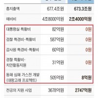 당신이 회사 사장인데, 직원이 출장비 쓴거 달라고 하는데