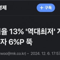 13%의 비결