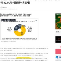 내란수괴 지지율 31% 회복. 그봐요 시간은 그들 편임. ㅋㅋ