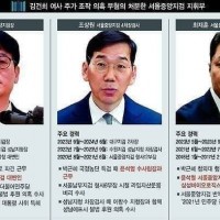 건희 주가조작 무혐의 처리한 검사들 얼굴 보고 가세요