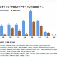 북한 오물풍선 근황