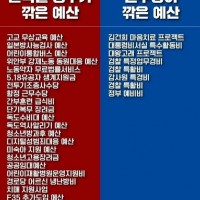 민주당의 예산삭감 내용