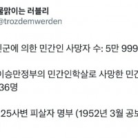 6.25 때 남한 민간인 사망자 수