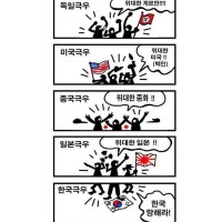 세계의 극우들